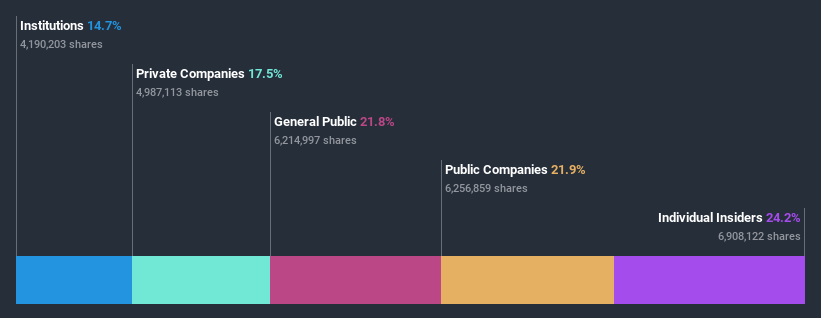 ownership-breakdown