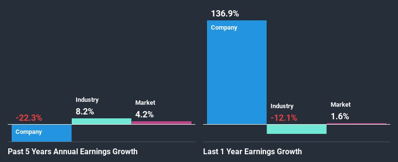 past-earnings-growth