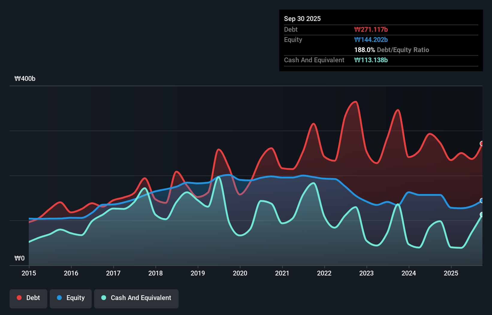debt-equity-history-analysis