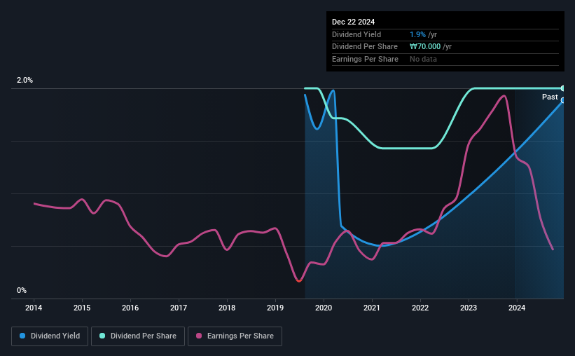 historic-dividend