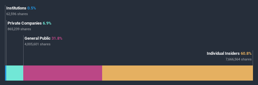 ownership-breakdown