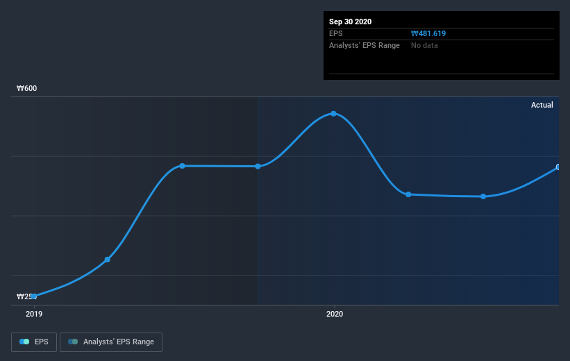 earnings-per-share-growth