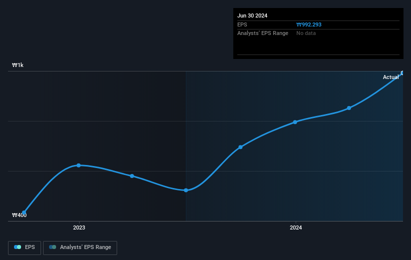 earnings-per-share-growth