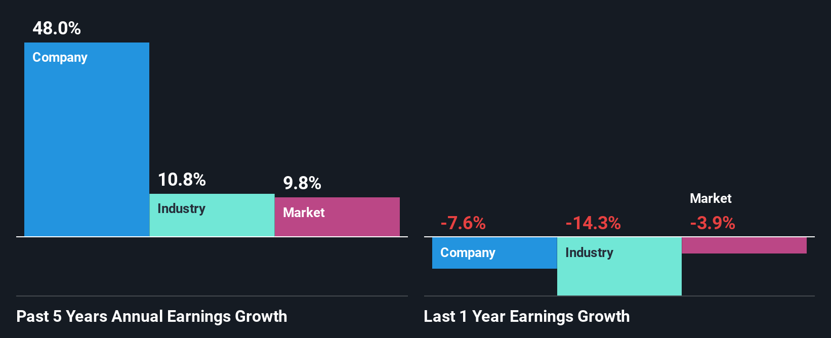 past-earnings-growth