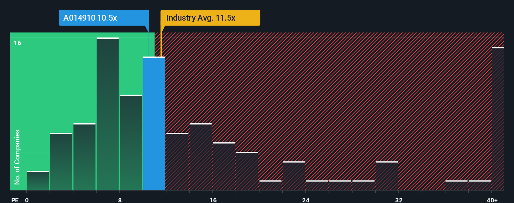 pe-multiple-vs-industry
