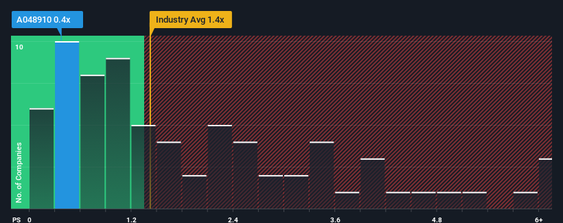 ps-multiple-vs-industry