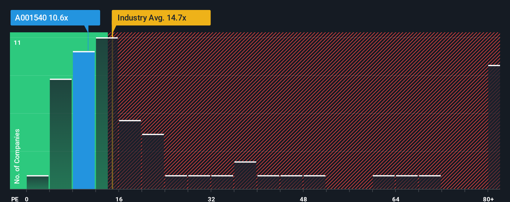pe-multiple-vs-industry