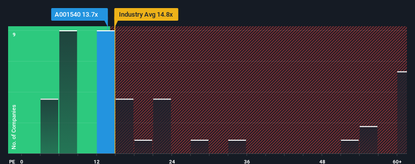 pe-multiple-vs-industry