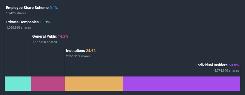 ownership-breakdown