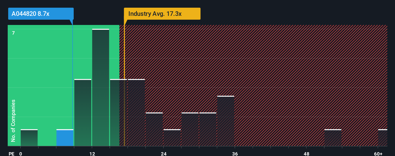 pe-multiple-vs-industry