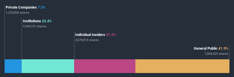 ownership-breakdown