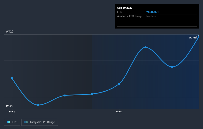 earnings-per-share-growth