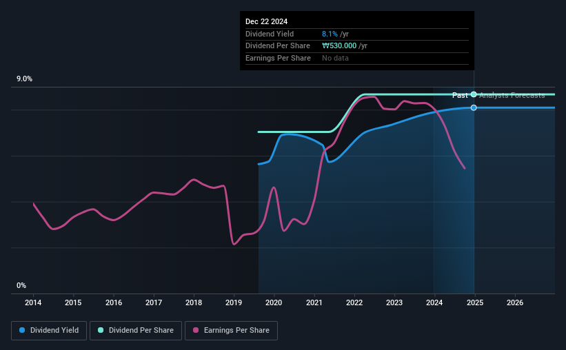 historic-dividend