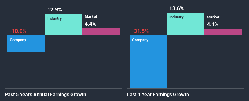 past-earnings-growth