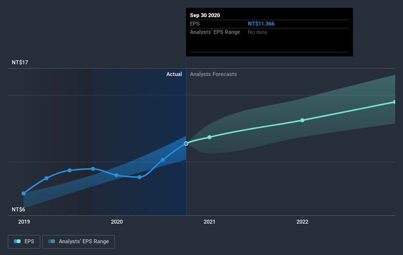 earnings-per-share-growth