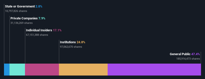 ownership-breakdown