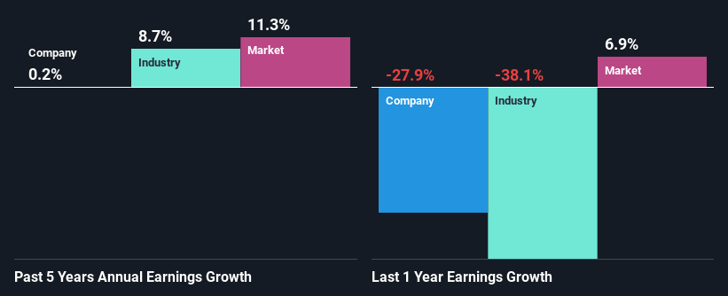 past-earnings-growth