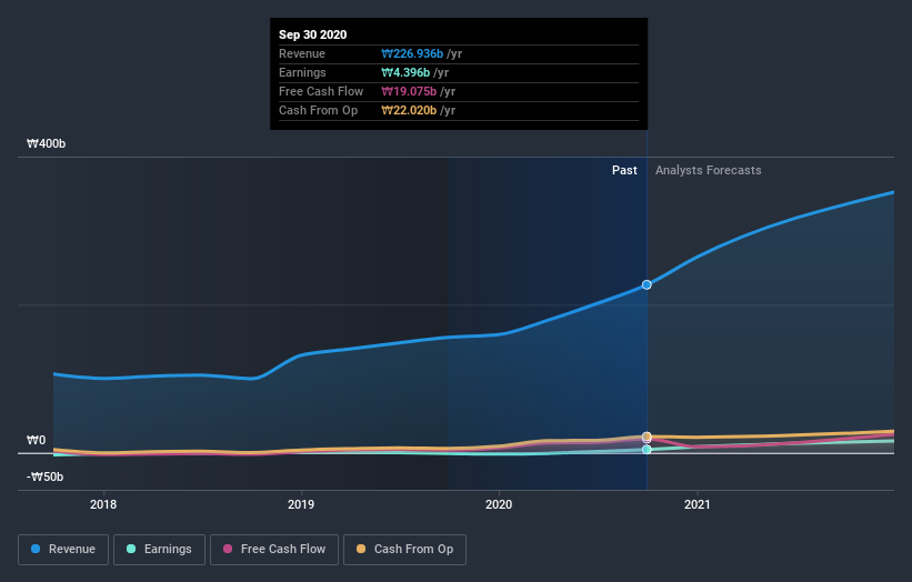 earnings-and-revenue-growth