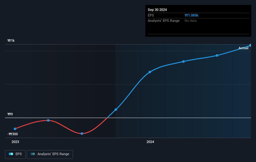 earnings-per-share-growth