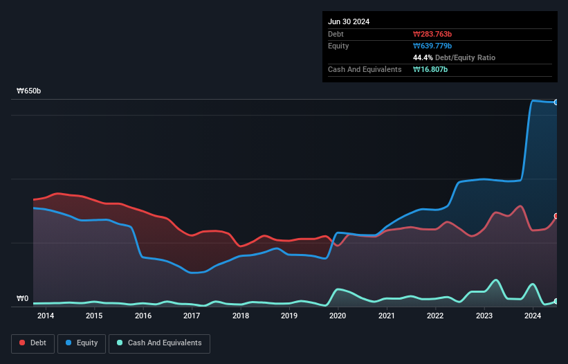 debt-equity-history-analysis