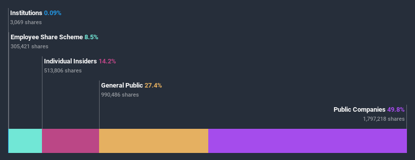 ownership-breakdown