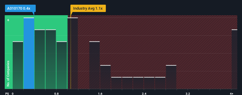 ps-multiple-vs-industry