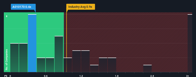 ps-multiple-vs-industry