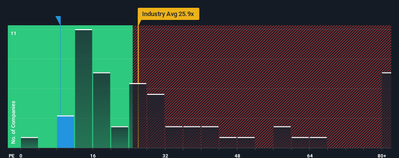 pe-multiple-vs-industry