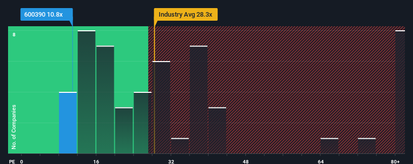 pe-multiple-vs-industry