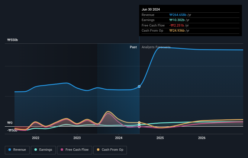 earnings-and-revenue-growth