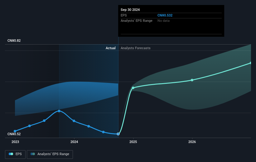 earnings-per-share-growth