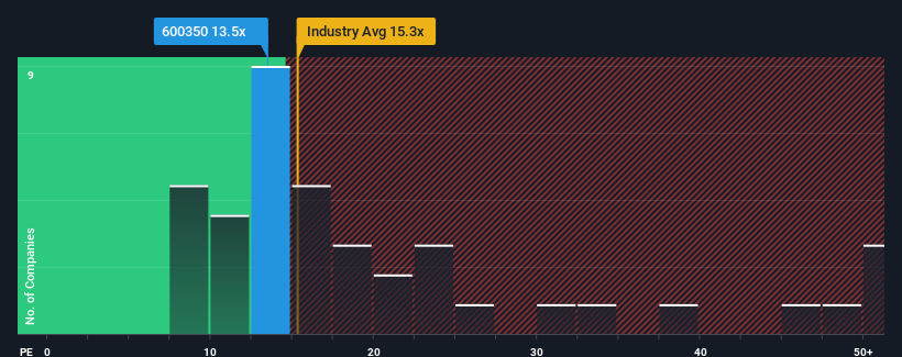 pe-multiple-vs-industry