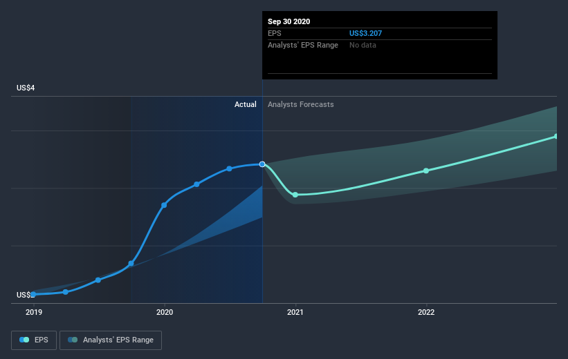 earnings-per-share-growth