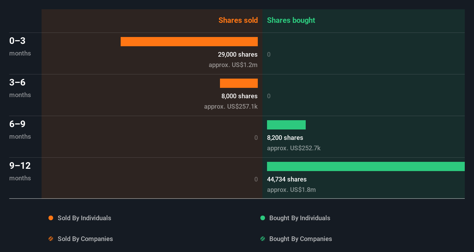 insider-trading-volume