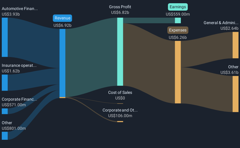 revenue-and-expenses-breakdown