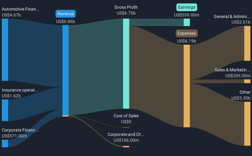 revenue-and-expenses-breakdown