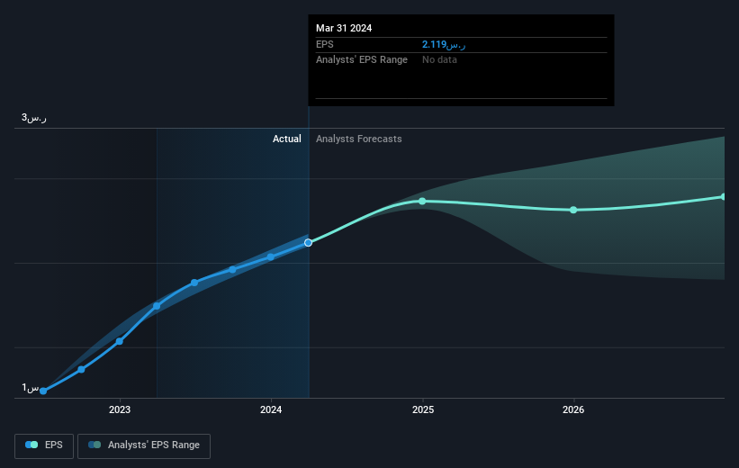 earnings-per-share-growth