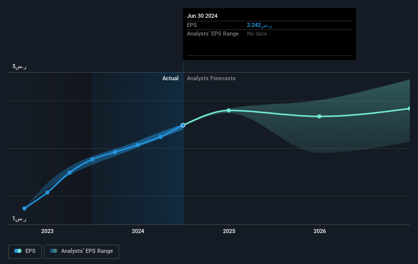 earnings-per-share-growth