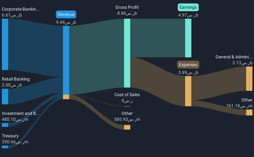 revenue-and-expenses-breakdown