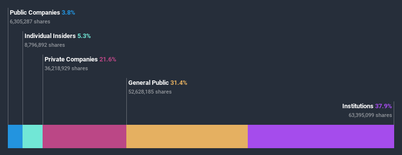 ownership-breakdown