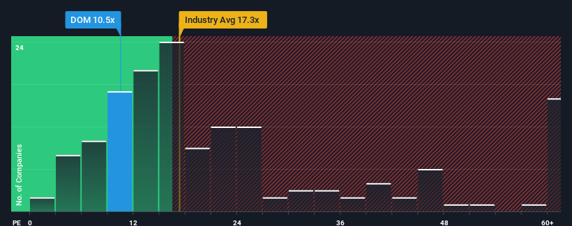 pe-multiple-vs-industry