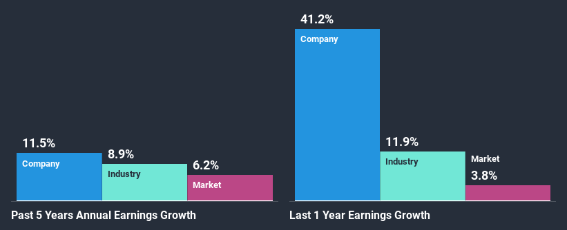 past-earnings-growth