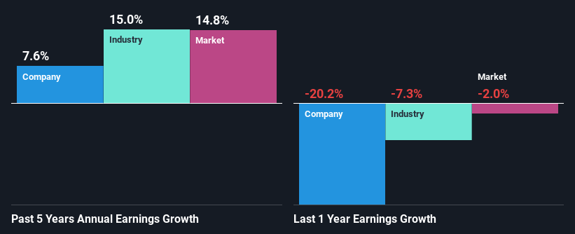 past-earnings-growth