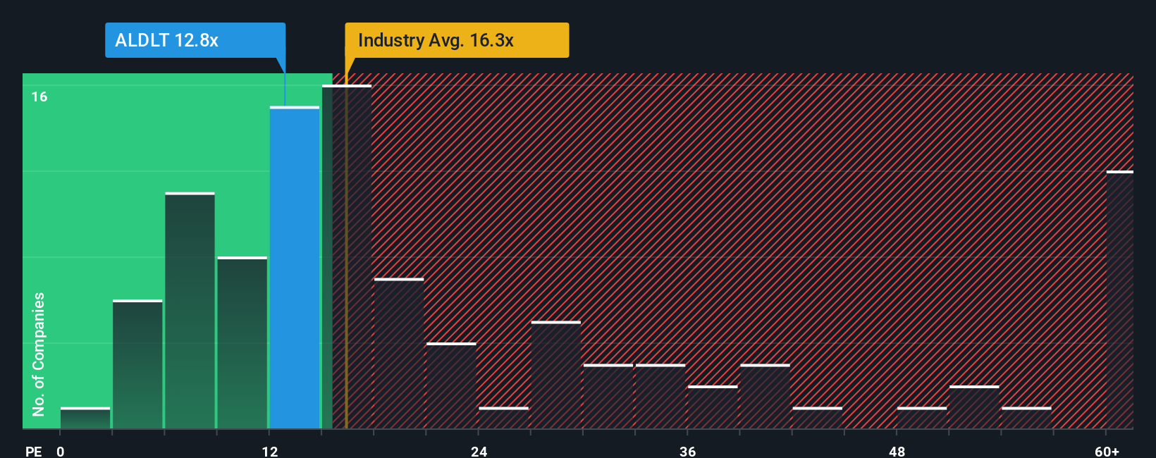 pe-multiple-vs-industry