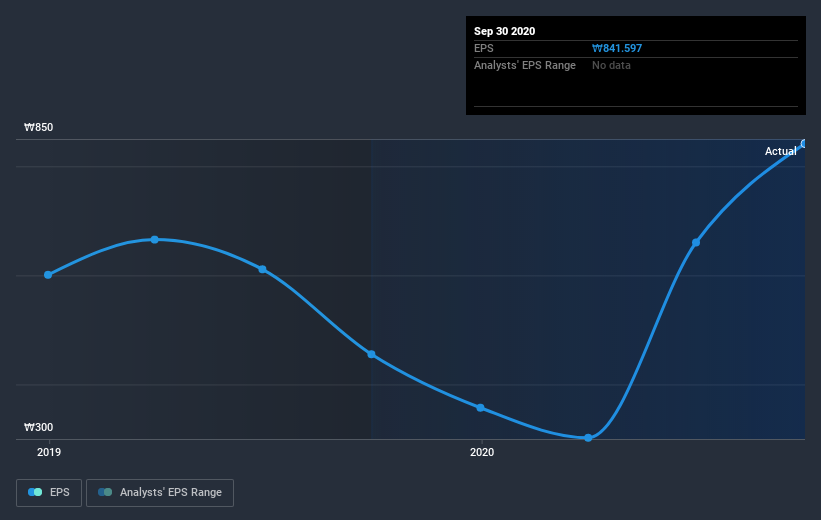 earnings-per-share-growth