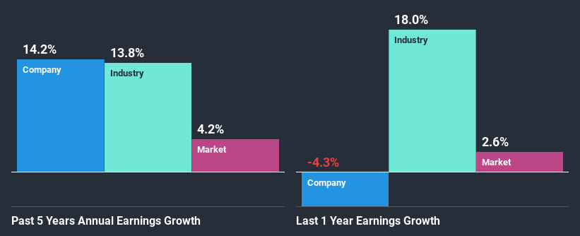 past-earnings-growth