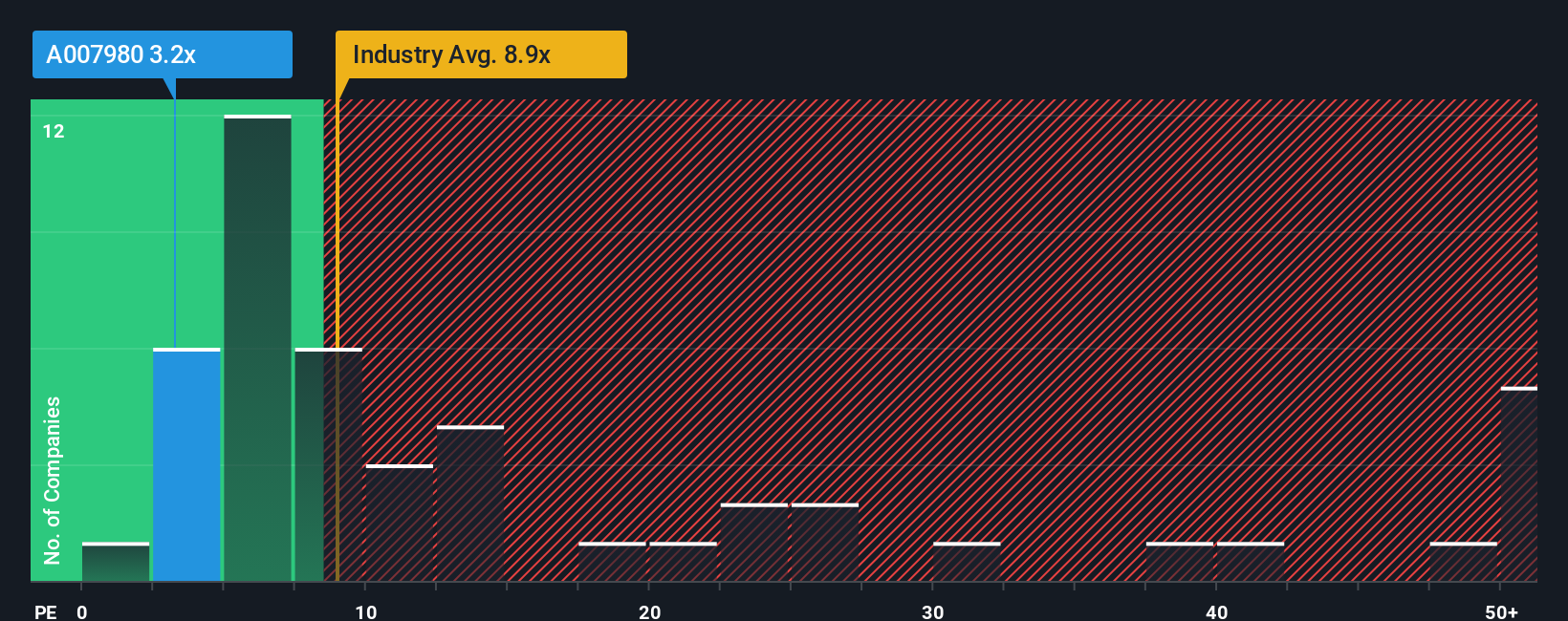 pe-multiple-vs-industry