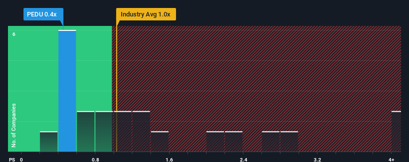 ps-multiple-vs-industry