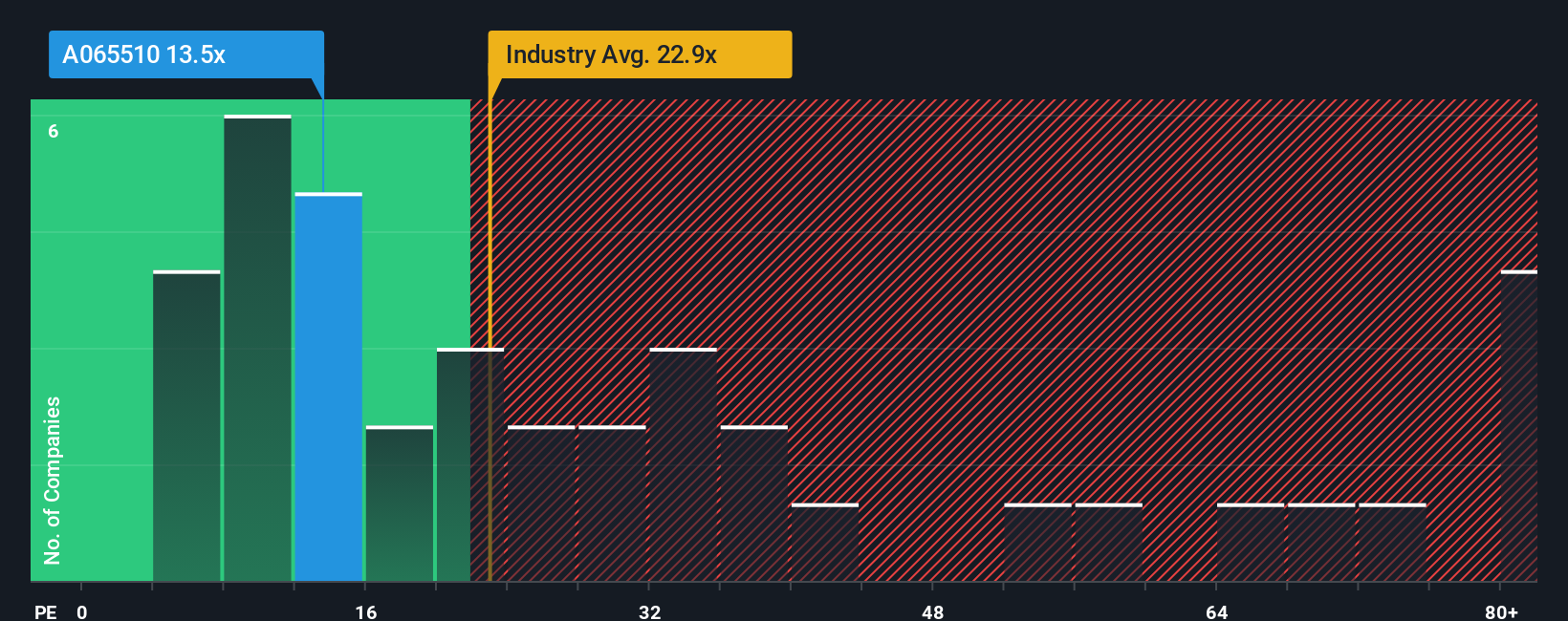 pe-multiple-vs-industry