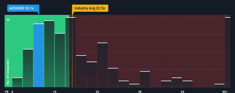 pe-multiple-vs-industry